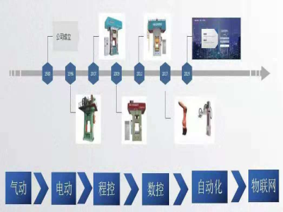 這個壓力機廠家，生產(chǎn)了市場上一半的電動螺旋壓力機